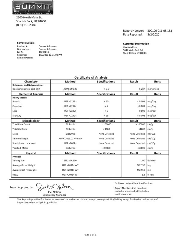 Cert. of Analysis